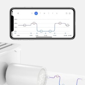 Smart Thermostat Valve Starter Kit